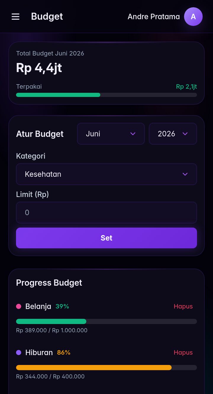 Budget SiSaUang