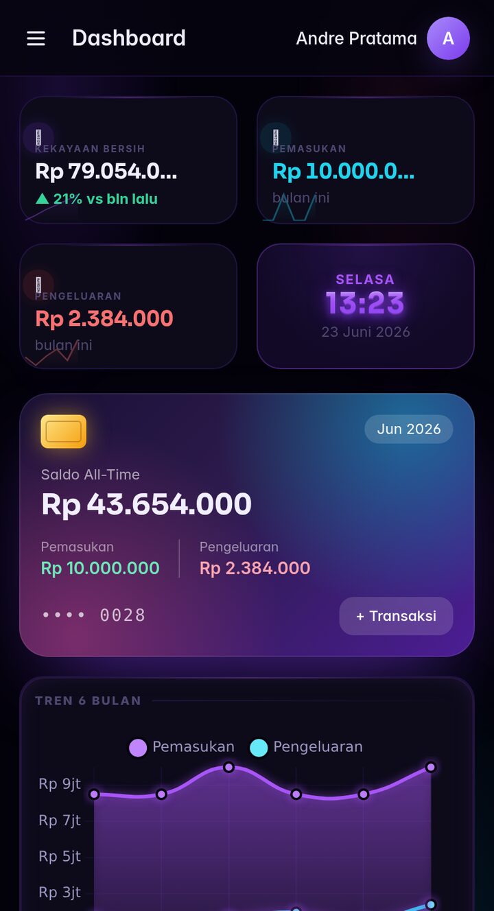 Dashboard SiSaUang