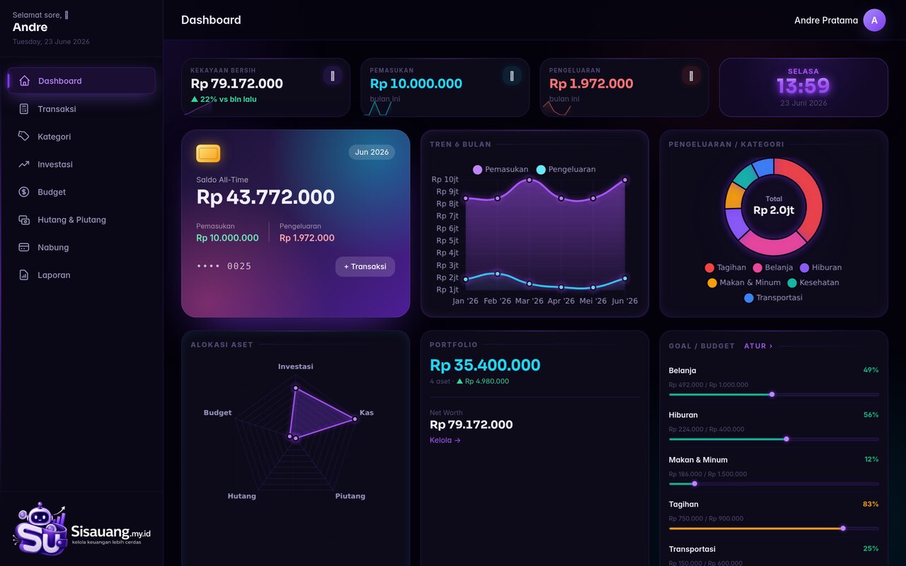 Dashboard SiSaUang di desktop