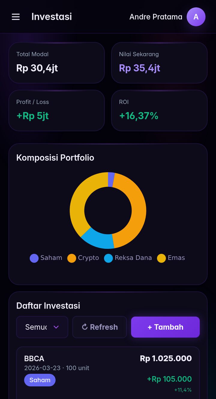 Investasi SiSaUang