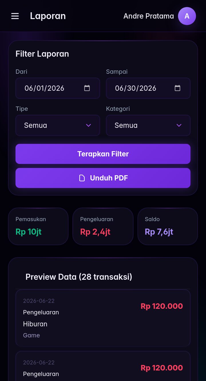 Laporan SiSaUang